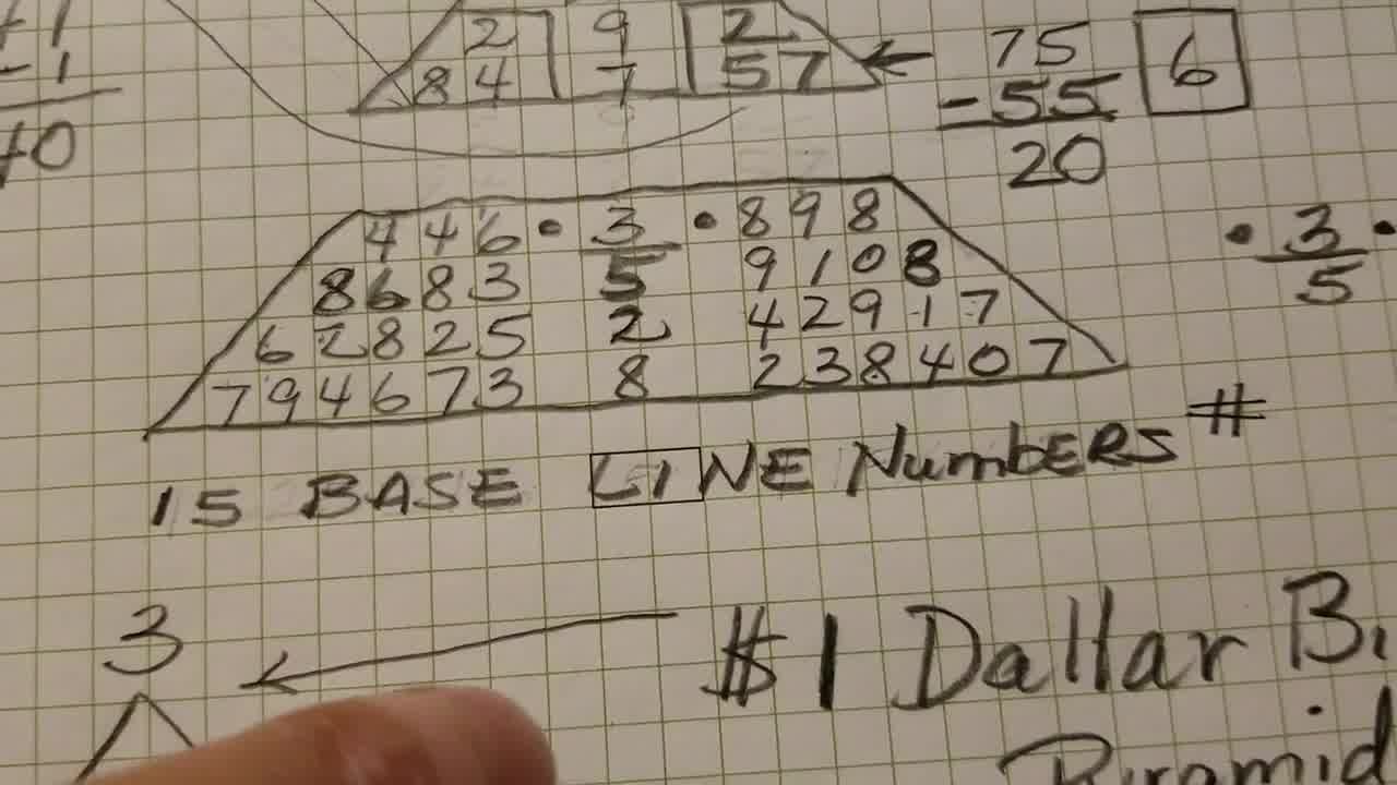 dawood numerologist hyderabad